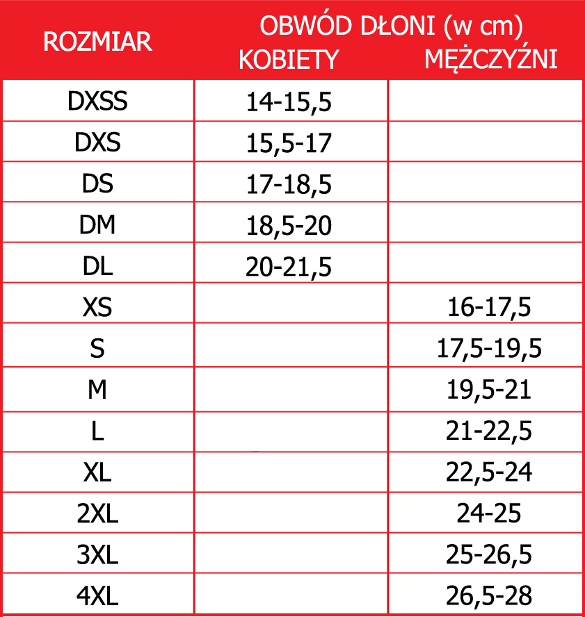 Tabela rozmiarów rękawic firmy SECA