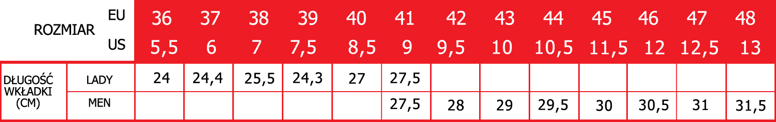 Tabela rozmiarów butów firmy SHIMA