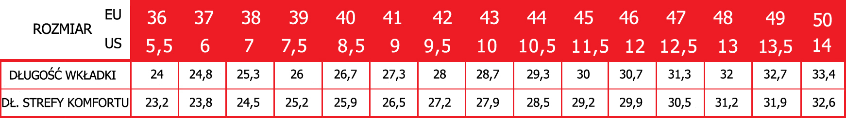 Tabela rozmiarów butów firmy ALPINESTARS