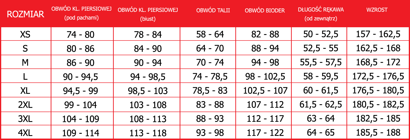 Tabela rozmiarów kurtek tekstylnych damskich firmy ALPINESTARS