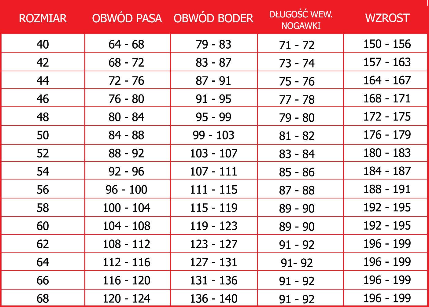 Tabela rozmiarów spodni skórzanych firmy ALPINESTARS