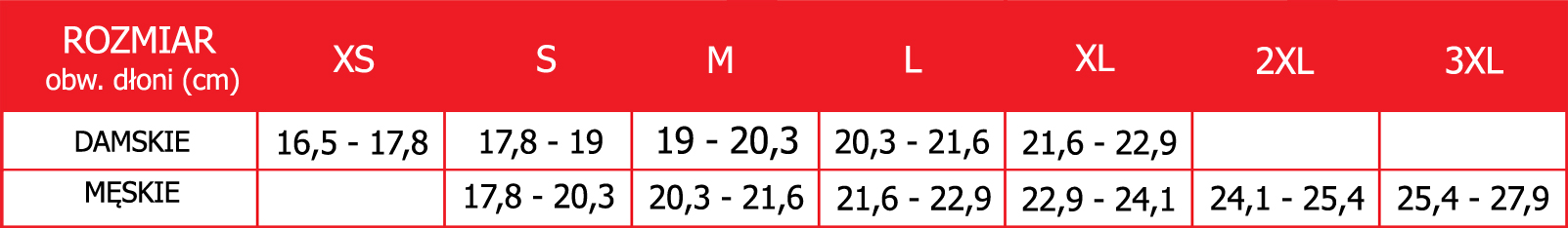 Tabela rozmiarów rękawic firmy ALPINESTARS