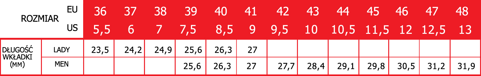 Tabela rozmiarów butów firmy OZONE