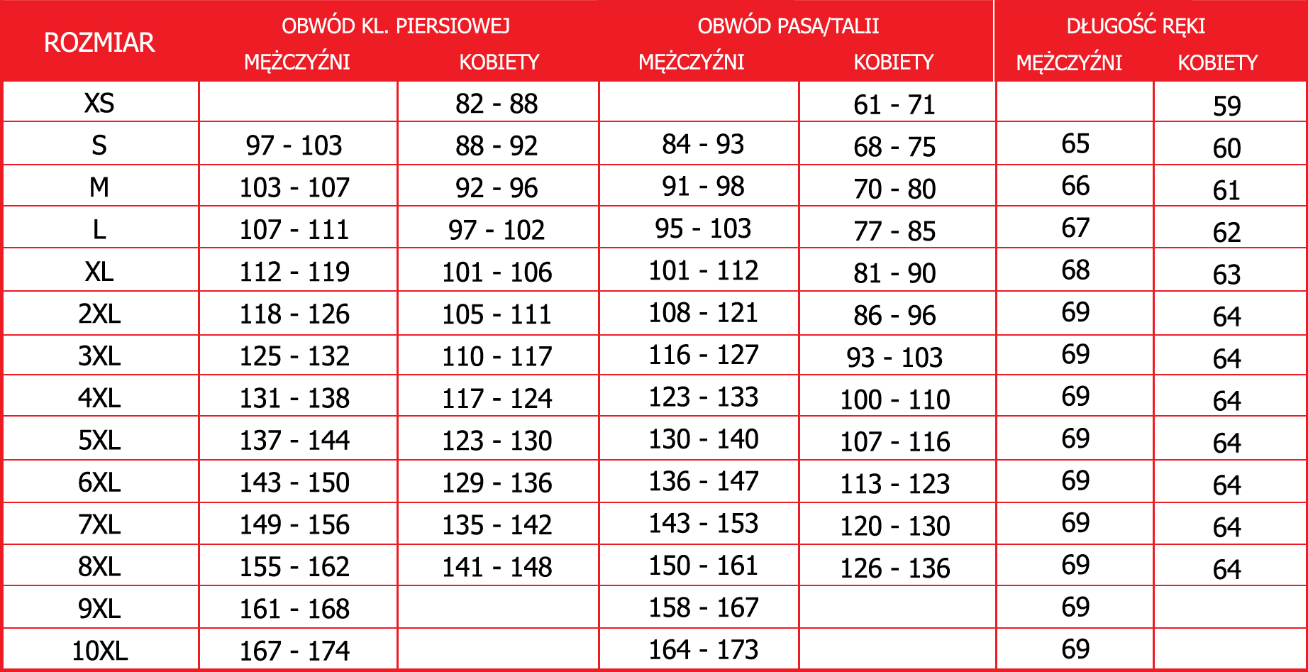 Tabela rozmiarów kurtek skórzanych firmy OZONE