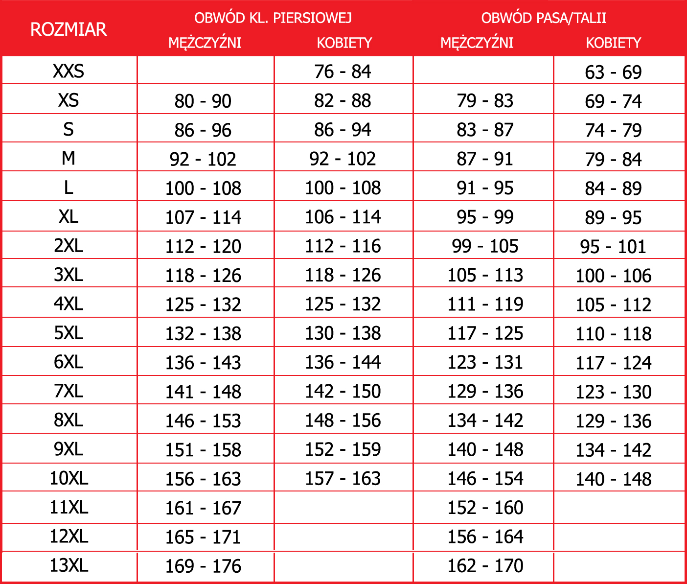 Tabela rozmiarów kurtek tekstylnych firmy OZONE