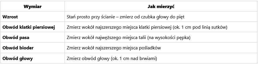 Jak mierzyć