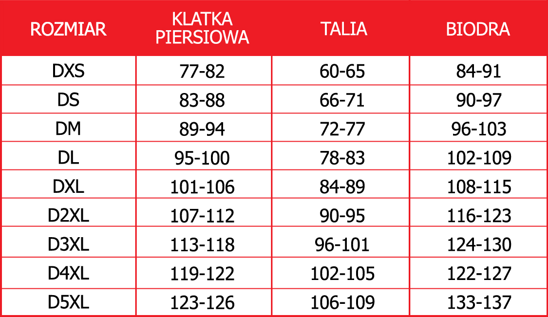 Tabela rozmiarów kurtek tekstylnych damskich firmy SECA