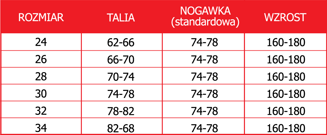Tabela rozmiarów spodni jeansowych damskich firmy SECA