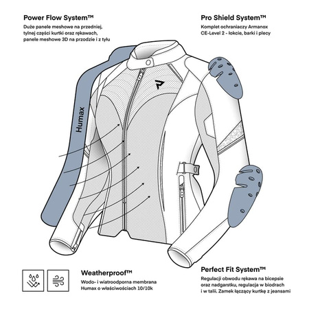 Kurtka Damska Motocyklowa REBELHORN JAX LADY BLACK/PINK